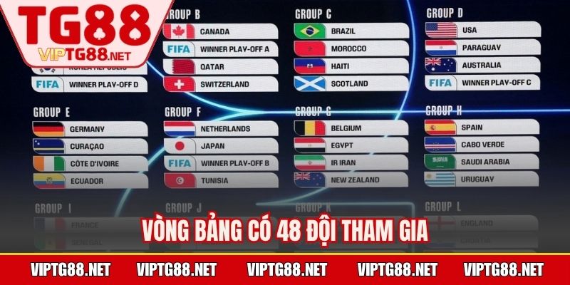 Vòng bảng có 48 đội tham gia